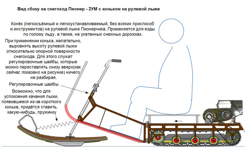 Пионерчик с коньком на рулевой лыже..png