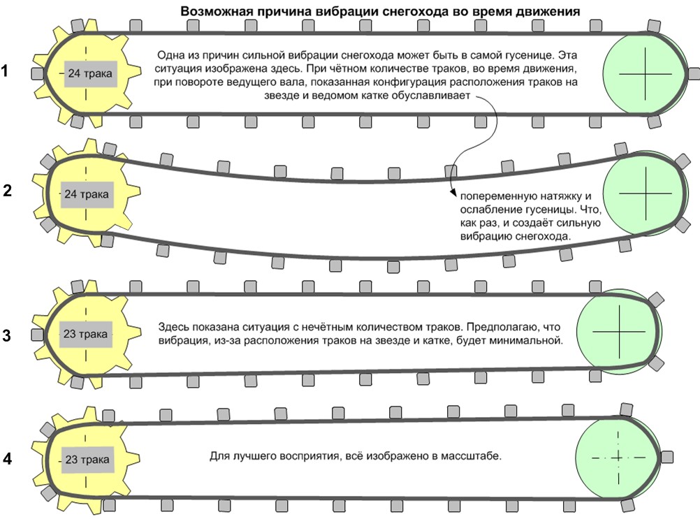 влияние нечётного или чётного количества траков на вибрацию гусеницы снегоходов палочников.jpg